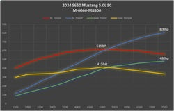 M-6066-M8800_graph.jpg