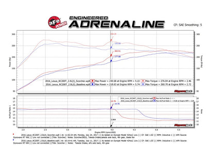 Technical Bulletin