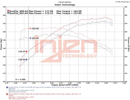Datasheet