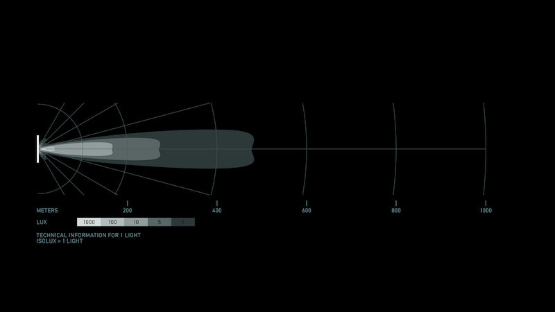Datasheet