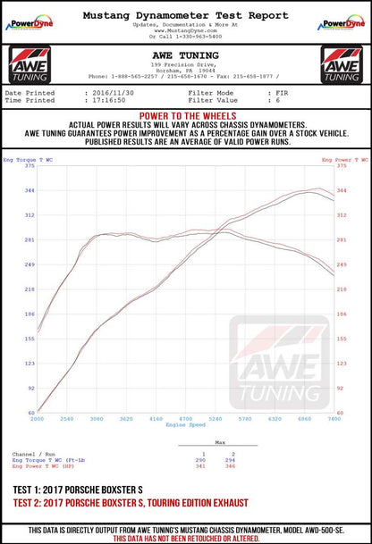 Datasheet