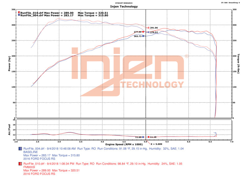 Datasheet