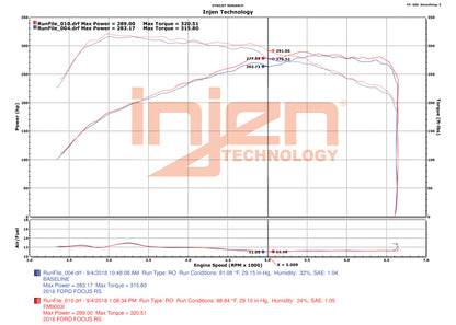 Datasheet