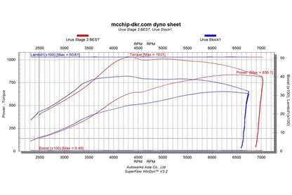 Datasheet
